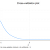重回帰のLasso、Adaptive Lasso、Plugin Lassoを実行し比較する[Stata]