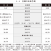 韓国は100年後には消滅する