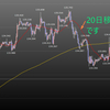 9.26　ポンド円戦略　結局は20日移動平均線がすべてを教えてくれる話