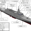 次期オーストラリア海軍汎用フリゲートに日本が提案した艦の3Dモデルが公表されたようです
