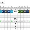 千葉国際カントリークラブ