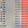 BTC(ビットコイン)暴落 80万円台に