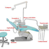 1ª Práctica: Sillón dental