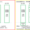 ふるさと納税 確定申告 限度額以内なら節税に！