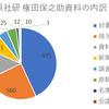 未公開の「権田保之助資料」が公開されました