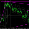 5月21日（金）【Day】ドル円・ユーロドルの本日のエントリーポイント