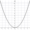 「関数y=ax^2」の分野って教えることほとんどない