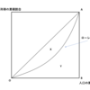 ローレンツ曲線・ジニ係数－公務員試験財政学