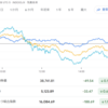 2024年3月9日の投資記録
