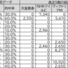 競馬ゲームでG1予想～2020年安田記念～