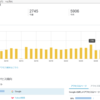 私の趣味メイン個人ブログのアクセス数・PV数・検索サイトの内訳も公開～　