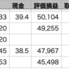 自分▼0.20% > QQQ▼0.30% >VOO▼0.40%