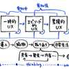 WSDをUXDとして捉え直してみる（一歩目）