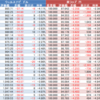 ウェルスナビ（WealthNavi）　楽ラップ状況 4月9日