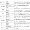 1663戦目「なぜ俺は自爆ミュウツーに勝てなかったのか」