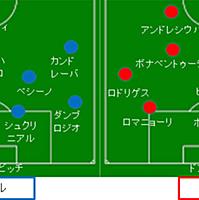 ミラノダービーとは スポーツの人気 最新記事を集めました はてな ミラノダービーとは スポーツの人気 最新記事を集めました はてな