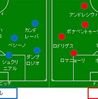 ミラノダービーとは スポーツの人気 最新記事を集めました はてな