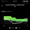 1/16-22 練習と食事