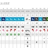 明日は阿見で練習ラウンド(^^♪