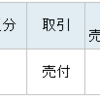 6580ライトアップを早々に利確。保有株の下げが止まらない(´･ェ･｀)