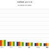 2014/2Q　外貨準備高　上位１０カ国合計　+0.6% 前期比　▼