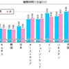 中国人に快適な睡眠を