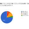 【第一報】テニスの王子様の各コンテンツと愛好者に関するアンケートの結果発表