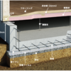 玄関基礎断熱処置について②＋ウィザースホーム基礎仕様