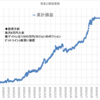 本日の損益　+17,790円