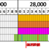 日経平均株価　週間予想　1月11日～14日【第二報・振り返り】