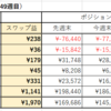 第49週（12/4-12/10）のスワップ週間成績