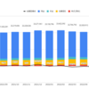 資産の状況(2022年9月末) 長い下げ相場