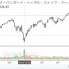 楽天VTI一本の私が思うこと。