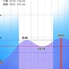 R4/11/28 神奈川県某所 ライトゲーム