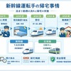 新幹線運転手の帰宅事情｜泊まり勤務の頻度と働き方の実態