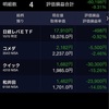 平成３０年１０月２９日の日経平均株価終値21,149円80銭