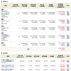 NISA - 20 Week 30（120 週目 : +46.1 万円）