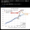超過死亡とシェディング（）物語