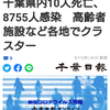 【新型コロナ速報】千葉県内10人死亡、8755人感染　高齢者施設など各地でクラスター（千葉日報オンライン） - Yahoo!ニュース