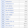 もうすぐ有馬記念