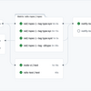 CircleCIからGitHub Actionsに移行しました