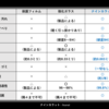 大手携帯キャリアD社、元スタッフ推薦！