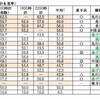 ◎墜落する飛行機　「七夕賞　2023」