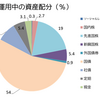 【2018年5月の資産配分】貸し倒れから、インデックス投資へ本腰