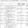 夜だるま新型コロナ情報／山形市