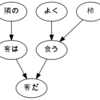 プログラムからCaboChaを使う