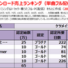 配信ダウンロード売上では分からない2006年以降のヒット曲