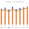 【2024春】刈谷(普通)の一般入試倍率【2017~2024の比較】