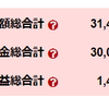 投資信託を始めてみた