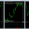 バイナリーオプション　バックテスト【AUDJPY,AUDUSDでRSI MTFロジック検証した結果…】